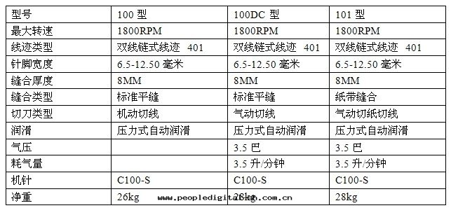 1580709781454114.jpg 100and101.jpg