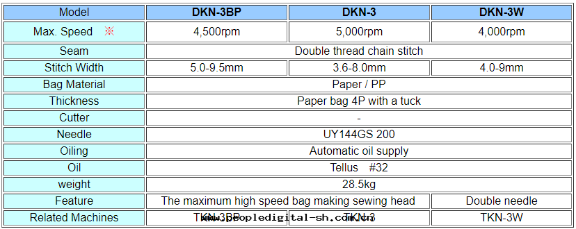 DKN-3.png