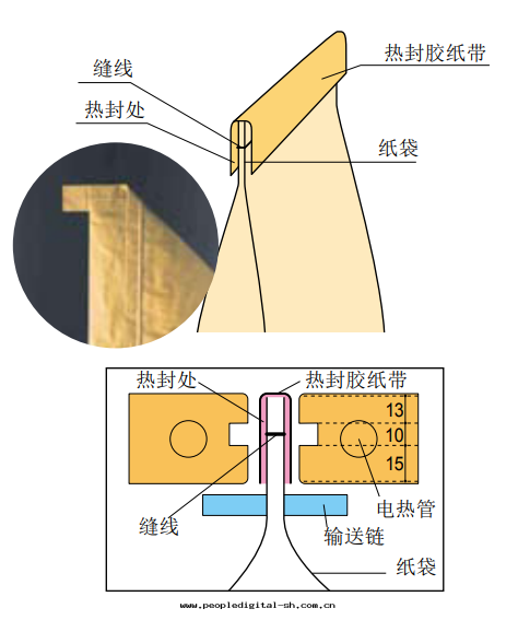 1679195798707958.png 13ypd.png