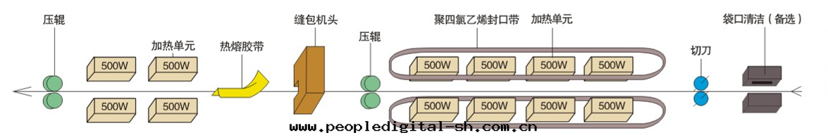 1679302217104481.png WBS-1-2.png