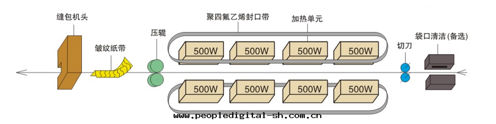 1679303634588545.png WBS-2-2.png