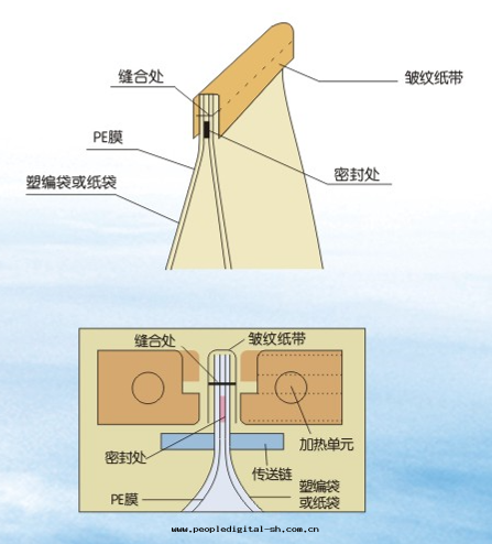 1679303780139904.png WBS-2ypd.png