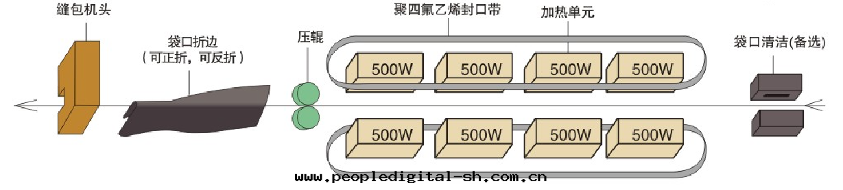 1679304288130011.png WBS-3-2.png