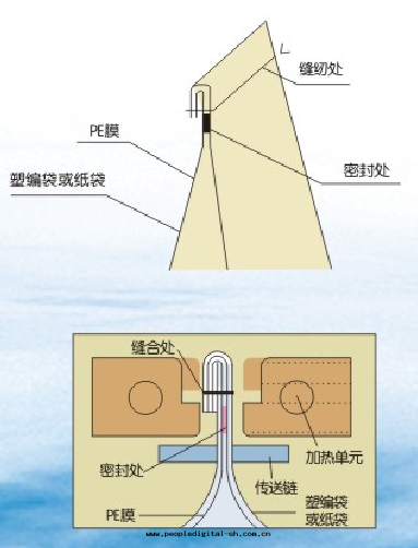 1679304341545642.png WBS-3ypd.png